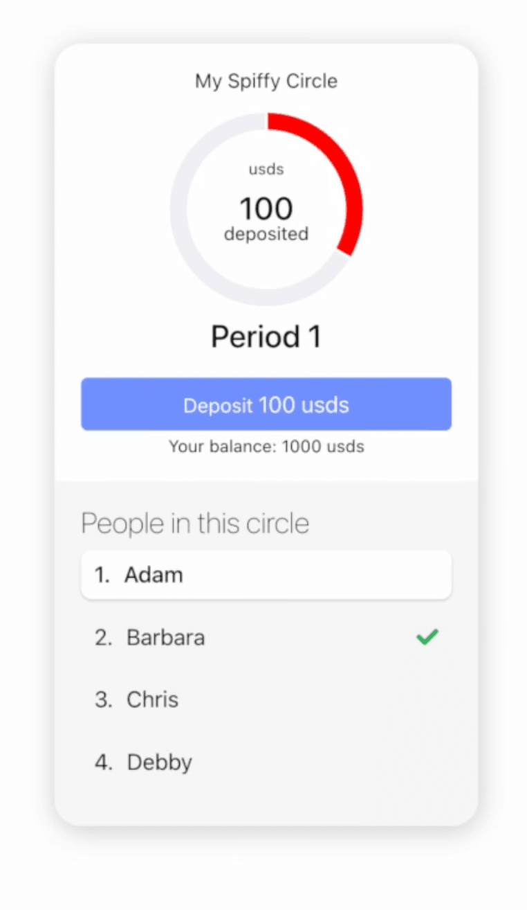 Period 1 active — progress ring at one-third full, 'Deposit 100 usds' button, participant list with Barbara checked