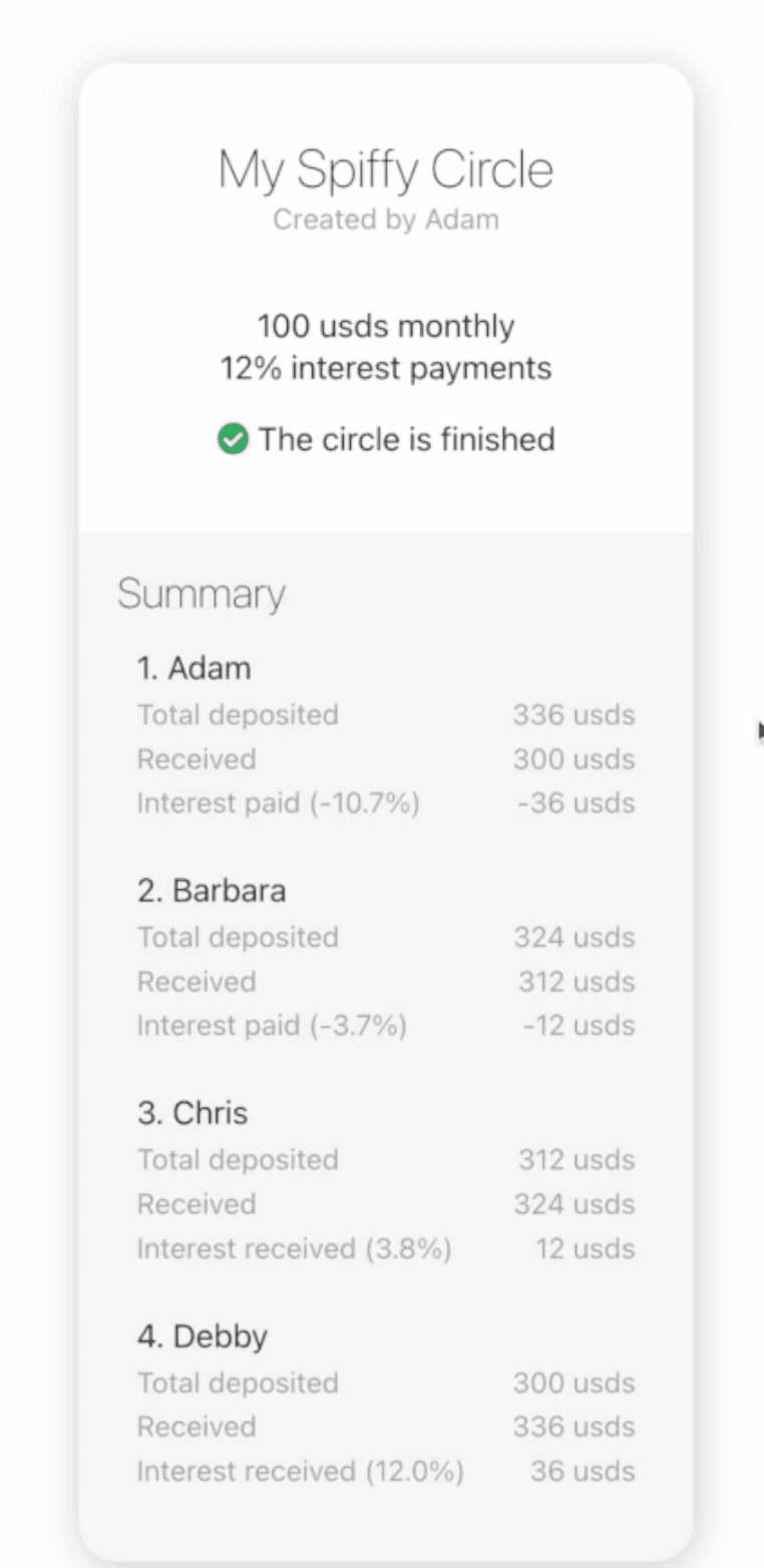 Final summary — Adam deposited 336 received 300 interest paid −36; Debby deposited 300 received 336 interest received +36